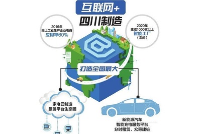 智慧工厂产品专题 互联网赋能制造业数字化转型