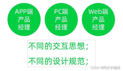 互联网行业概览与产品经理角色分类